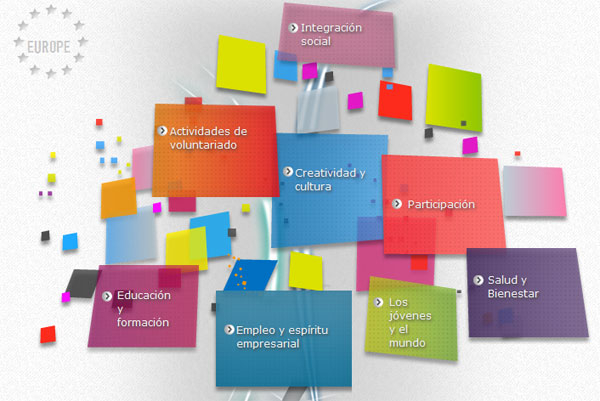 Espana Encabeza El Contenido Del Portal Europeo De La Juventud Injuve Instituto De La Juventud