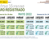 Cifras jóvenes paro registrado jóvenes de 16 a 29 años en mayo 2022