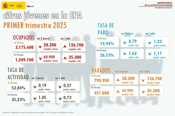 EPA Primer Trimestre