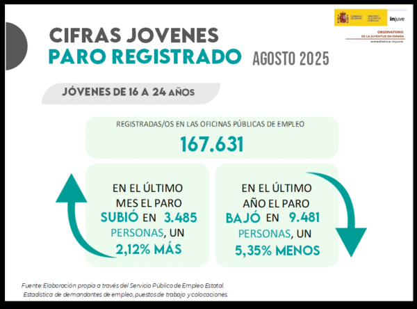 Infografía