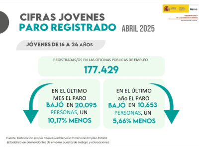 Infografía