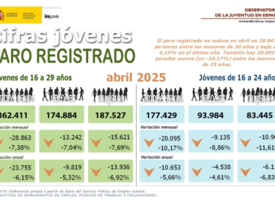 Infografía