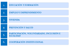 Los seis ejes prioritarios